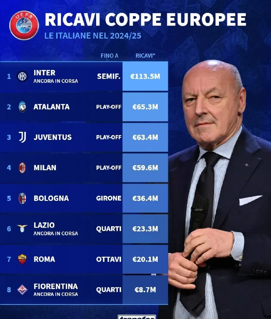 意大利国家队训练开放日，集结日官宣签约引观众欢呼，欧冠在即，赛季目标并未改变的简单介绍9Sports